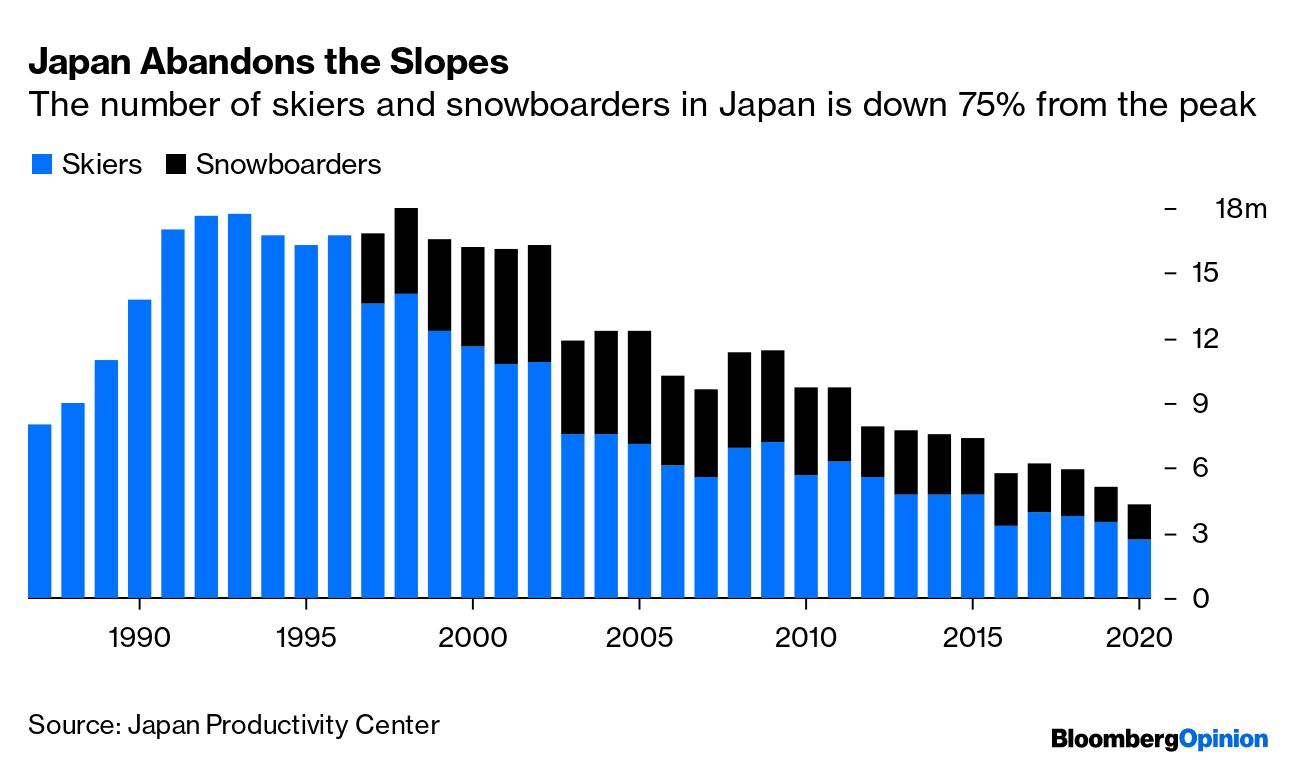 Allure of Japan's powder snow a growing danger as more tourists ski  backcountry