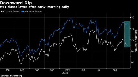 Crude Oil Dips as Saudi Barrels Seen Offsetting Iran Sanctions