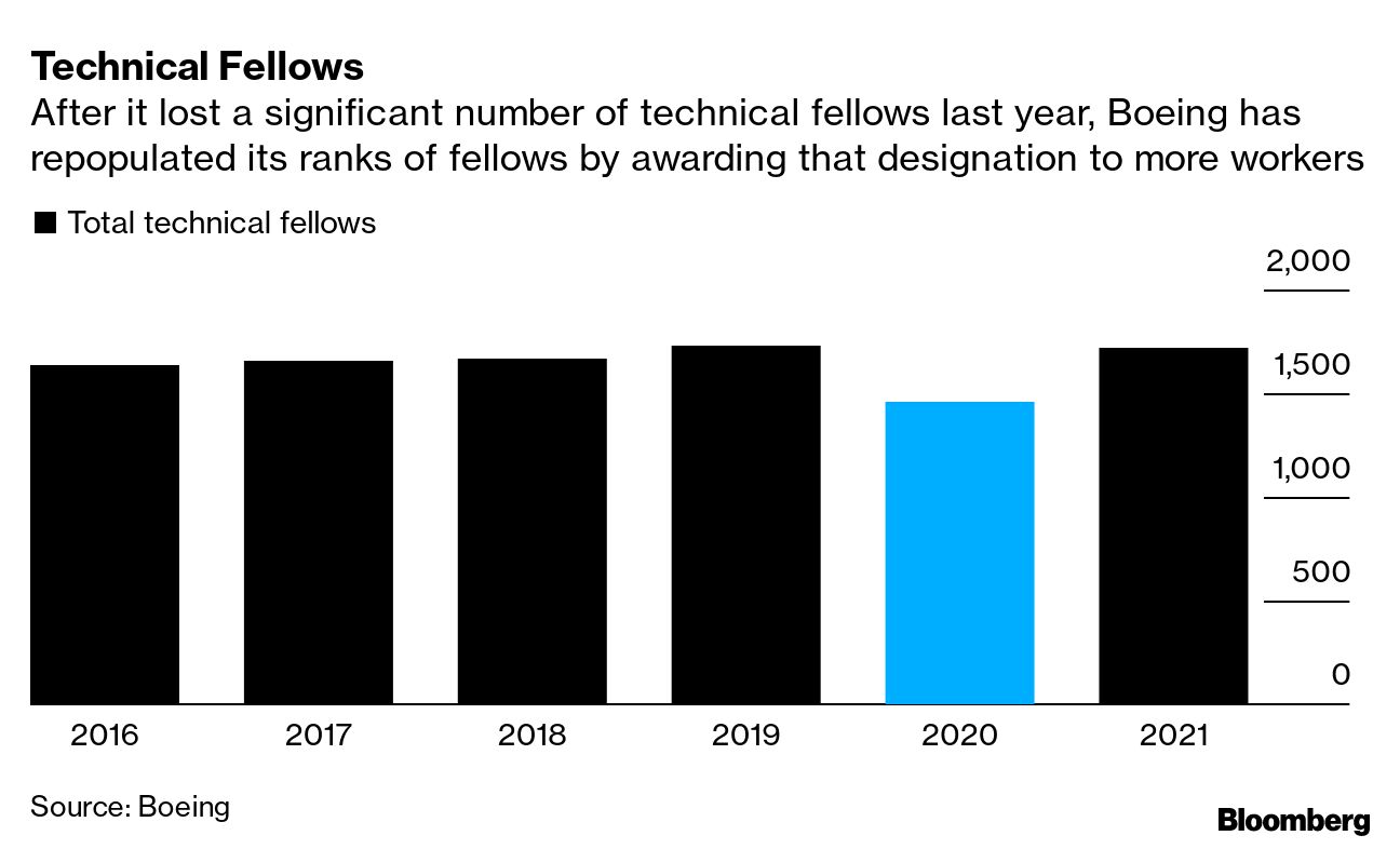 How Boeing's CEO is planting the seeds for tomorrow's tech