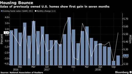 Weak Investment Leads Signs of Cooling Momentum in U.S. Economy