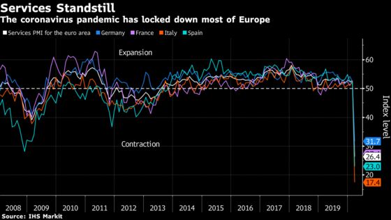 Euro-Area Economy Shrinking 10% With Worse Still to Come