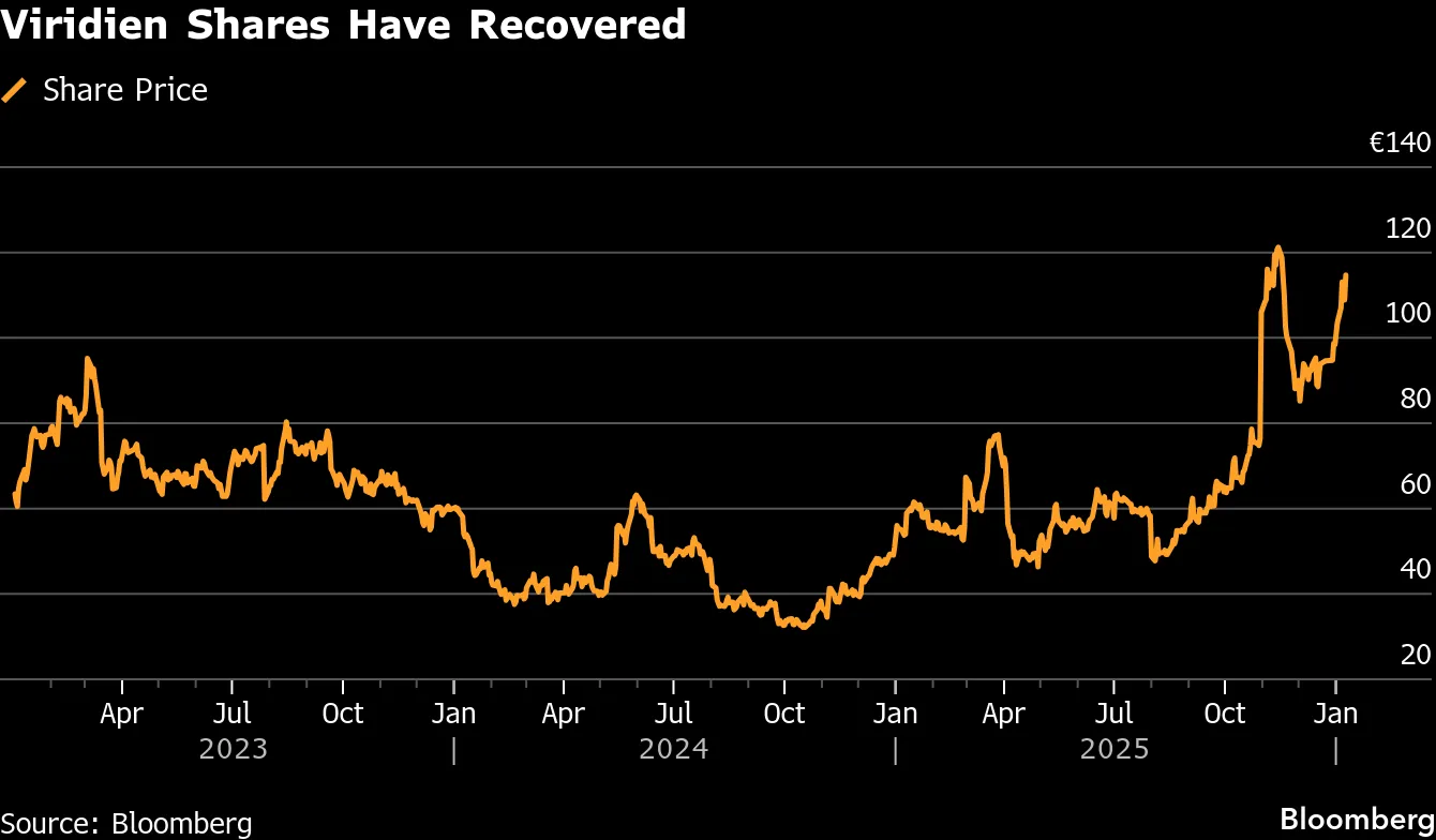 French Oil-Services Firm Viridien Mulls Selling Sensor Unit to Cut Debt -  Bloomberg