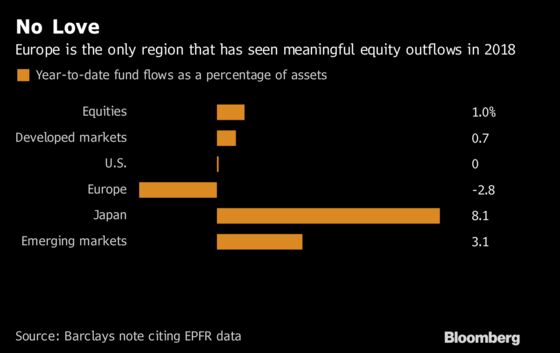 No One Loves Irrelevant, Tiring, Dull European Stocks These Days