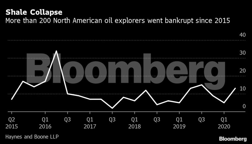 Shale Collapse