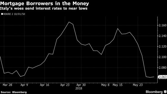 Crisis Flipside Sucks a Nordic Market Into a Negative Spiral