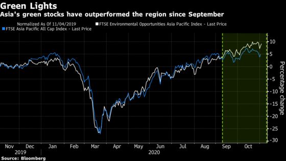 The Asian Assets That Matter Most to Traders as U.S. Finishes Voting