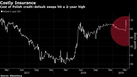 Clash Over Polish Finance Minister Exposes Looming Budget Risks