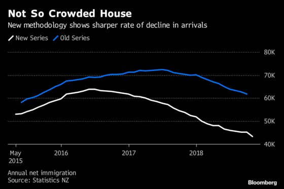 New Zealand Just Found Out It Has Fewer People Than Thought