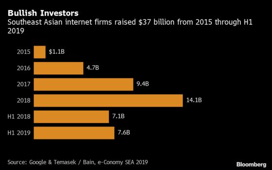 Southeast Asia’s Internet Economy to Top $100 Billion This Year