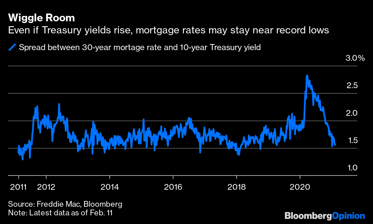 Fed S Yield Curve Control Isn T For Taming Long Bonds Bloomberg