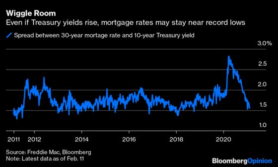 Fed’s Yield-Curve Control Isn’t for Taming Long Bonds