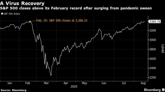 Stocks Climb to Record on Tech Rally, Housing Data: Markets Wrap
