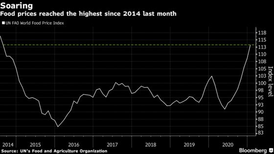 UAE Considers Cap on Food Prices as Global Crop Costs Soar