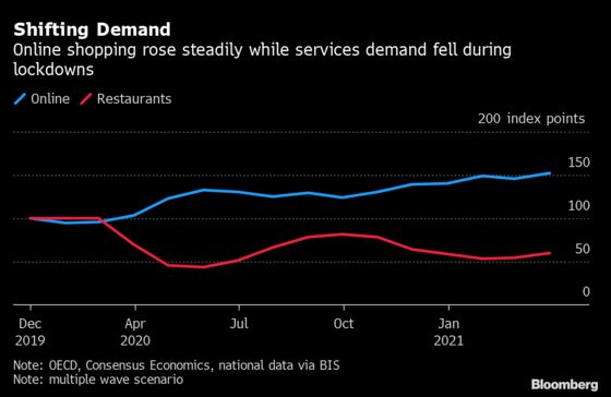 Stimulus ‘Pandexit’ Is Next Challenge as Recovery Quickens