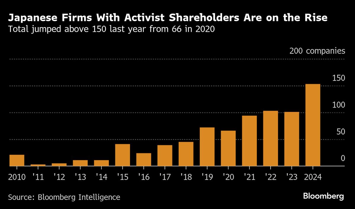 Activist-Turned-Executive Seeks Rich Investors for Japanese Fund