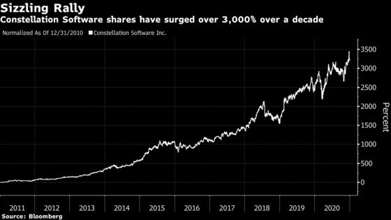 Constellation Software May Cut Dividend, Plans to Pursue Bigger Deals
