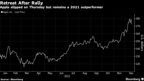 Apple Leads Big Tech Lower as Investors Reconsider Fed Moves