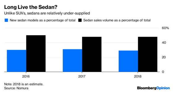 China’s SUV Makers Are Steering Toward Trouble