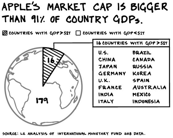 Bull Markets, Conspiracy Theories and Bottle Shock