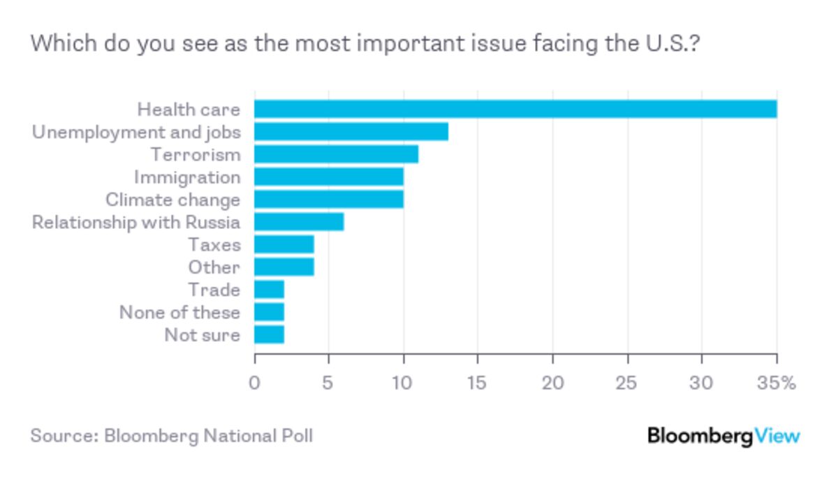 Americans Aren't So Excited About Tax Reform Bloomberg
