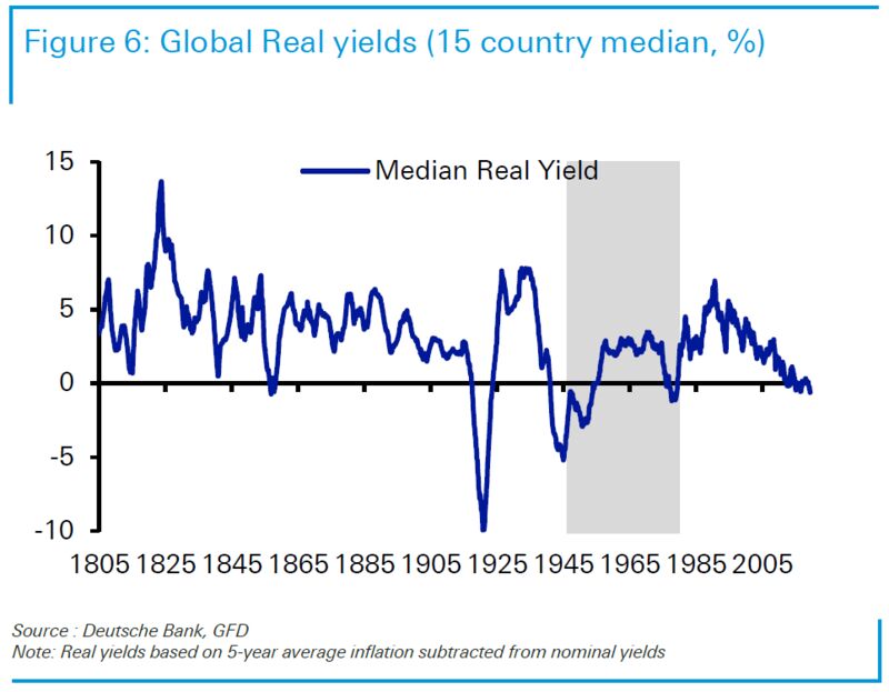relates to Bonds are on the Road to Nowhere, aka the ‘70s