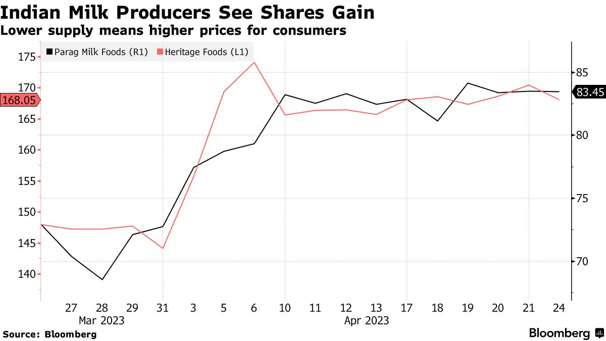 Heat Waves, Cyclones Are Impacting Stock Markets Across Asia - Bloomberg
