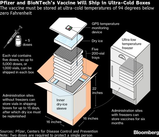 Crucial Vaccine and Treatment Data Only Days Away