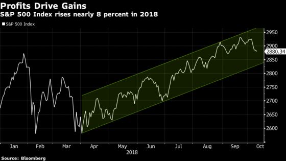 Company Profit Forecasts Trailing Analysts by Most in Two Years