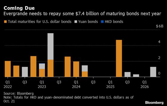 Evergrande Unit Says on Track for Project Delivery, Coupon in Focus