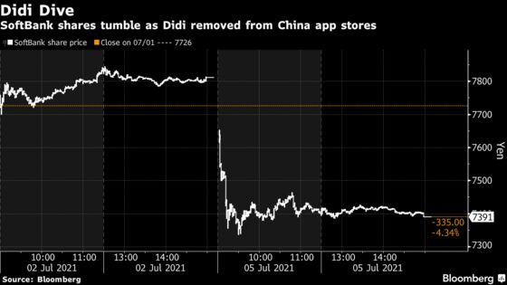 SoftBank, Biggest Investor in Didi, Sinks After China Blocks App