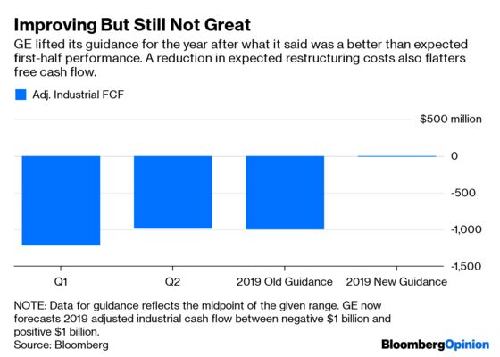 GE’s Latest Results? Weird Quarter, Guys