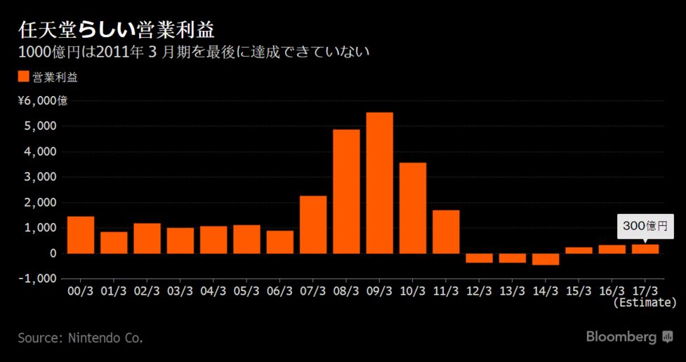 任天堂社長：新ゲーム機付属品で新たな遊び提案、将来はVRも