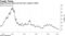 Amag Pharma shares are far from a peak in 2015