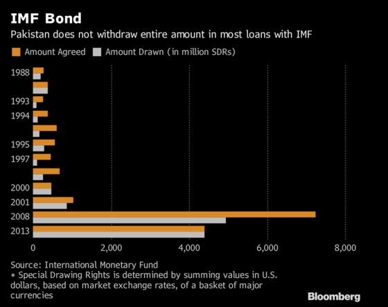 For Pakistan’s 13th IMF Bailout, Expect Tougher Conditions