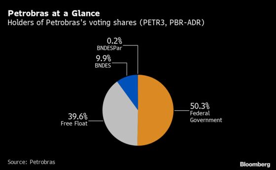 A $5 Billion Offering Tests Appetite for Slimmed-Down Petrobras