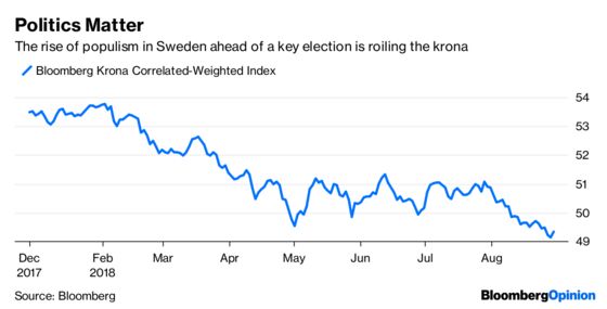 As August Winds Down, Investor Unease Winds Up: Robert Burgess