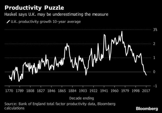 BOE Seen Holding Rates After August Hike: Decision Day Guide