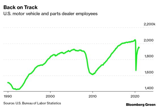 EVs Could Make Dealerships a Thing of the Past, Too