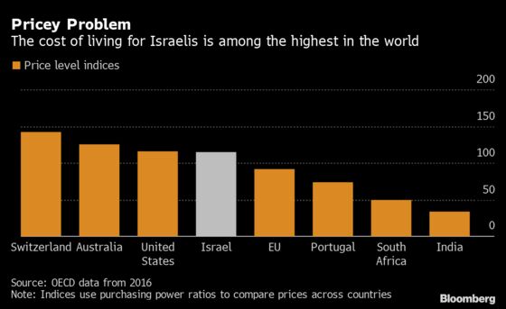 Every Consumer Purchase From Abroad May Be Taxed by Israel