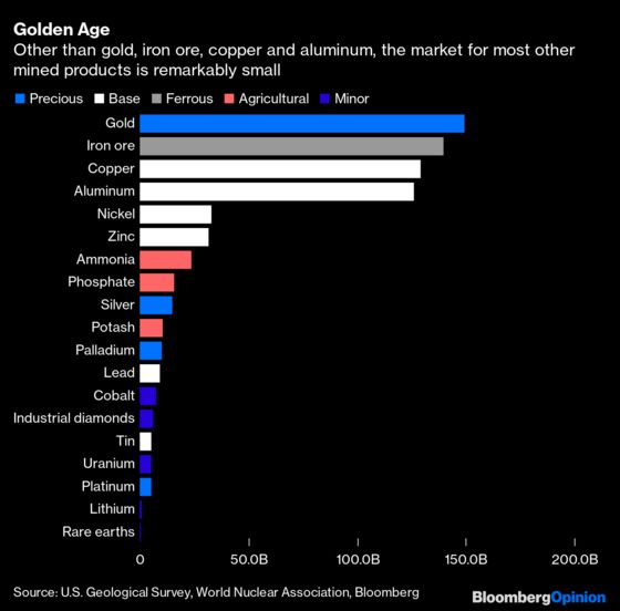 EV Batteries Won’t Be Enough to Save the Mining Industry