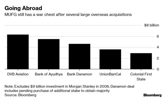 Japan’s MUFG Looks to Acquire More Overseas Asset Managers