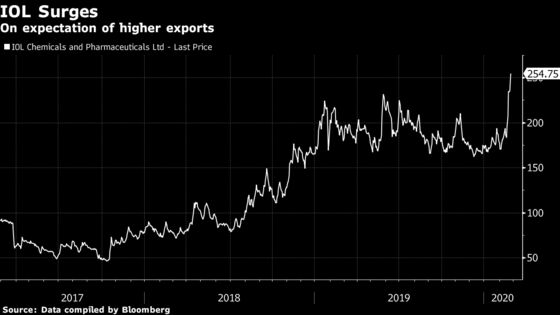 Top Ibuprofen Maker Rallies as China Lockdown Disrupts Supply