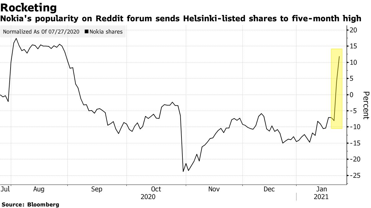 GameStop May Be a Reddit WallStreetBets Game, But Nokia Sure Isn't -  Bloomberg