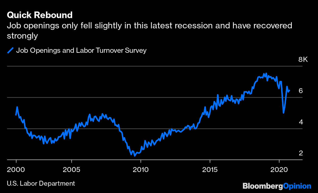 Get Ready for a Supercharged Economy Bloomberg