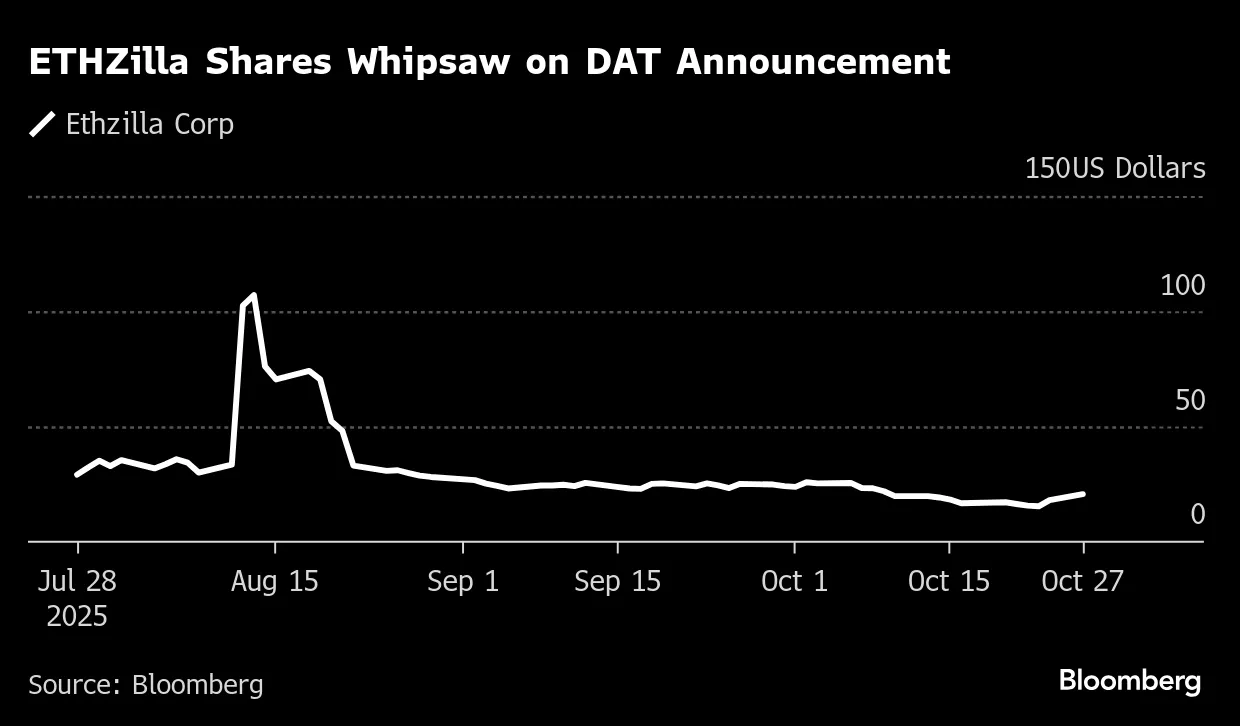 The Curious Case for Crypto Treasury Buybacks Takes Unique Turn - Bloomberg