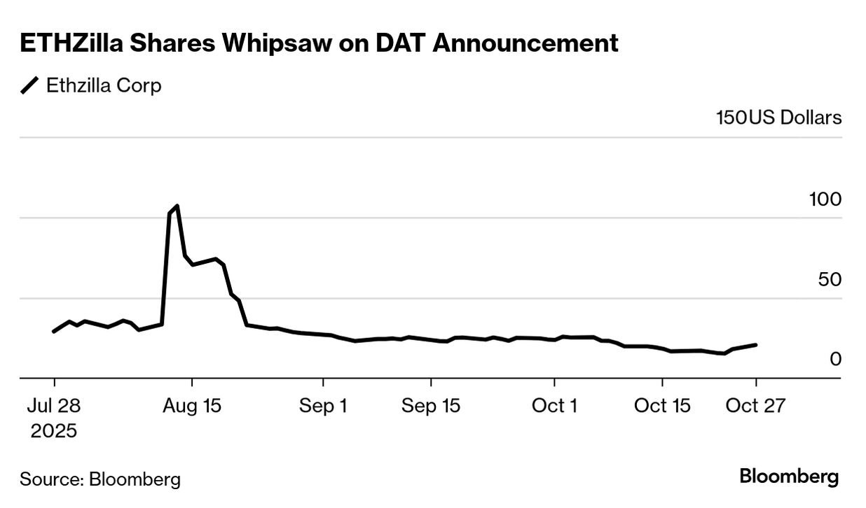 The Curious Case for Crypto Treasury Buybacks Takes Unique Turn - Bloomberg