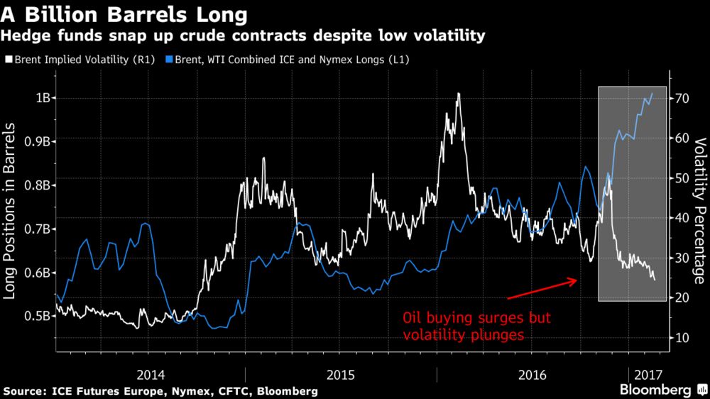 Bloomberg Wti Crude Oil Price Chart