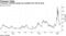 Treasuries volatility gauge has tumbled from March peak