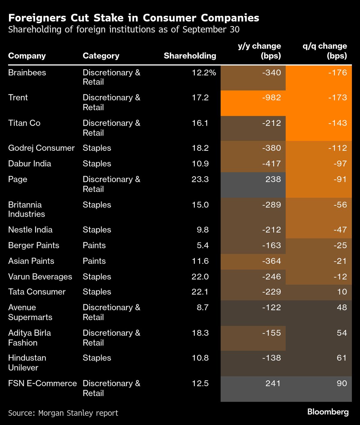 Global AI Bubble Burst May Aid Flows Into Indian Equities