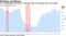 U.S. homebuilder sentiment at 20-year high on stronger sales, foot traffic